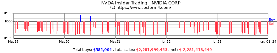 Insider Trading Transactions for NVIDIA CORP