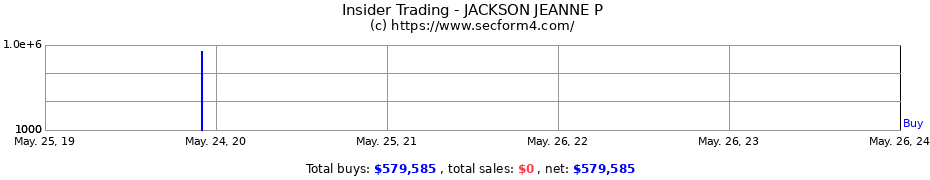 Insider Trading Transactions for JACKSON JEANNE P