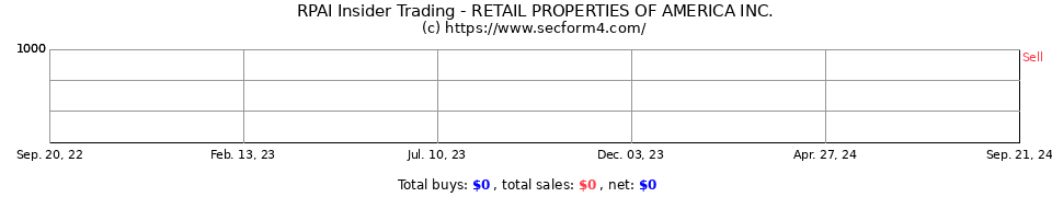 INLAND WESTERN RETAIL REAL