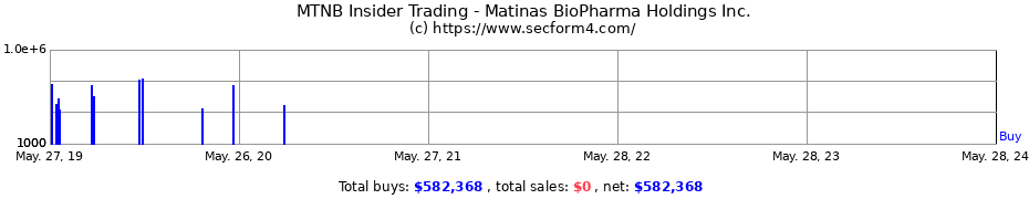 Insider Trading Transactions for Matinas BioPharma Holdings Inc.