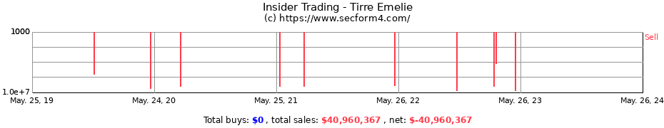 Insider Trading Transactions for Tirre Emelie