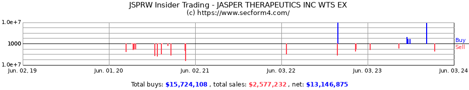Insider Trading Transactions for Jasper Therapeutics Inc.
