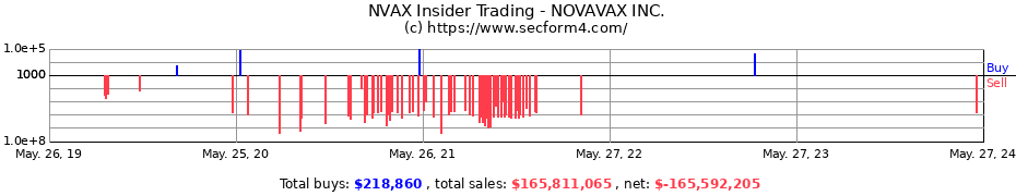 Insider Trading Transactions for NOVAVAX INC