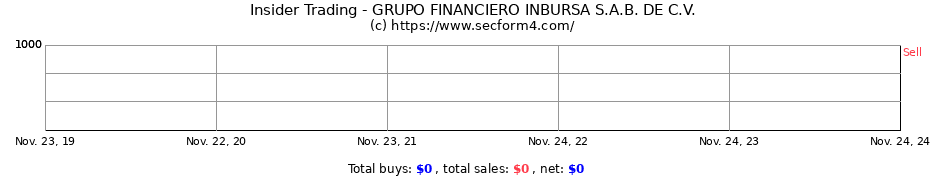 Insider Trading Transactions for GRUPO FINANCIERO INBURSA S.A.B. DE C.V.