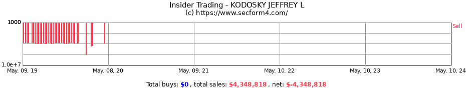 Insider Trading Transactions for KODOSKY JEFFREY L