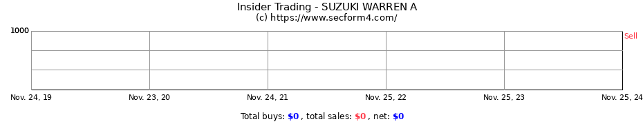 Insider Trading Transactions for SUZUKI WARREN A