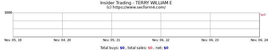 Insider Trading Transactions for TERRY WILLIAM E