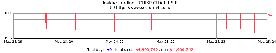 Insider Trading Transactions for CRISP CHARLES R