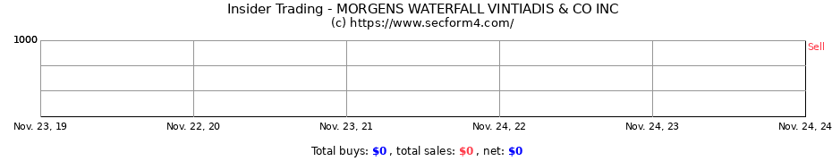 Insider Trading Transactions for MORGENS WATERFALL VINTIADIS & CO INC