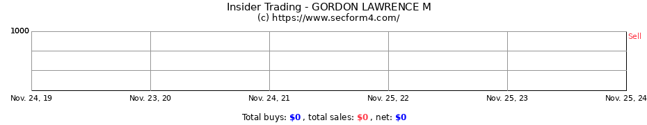 Insider Trading Transactions for GORDON LAWRENCE M