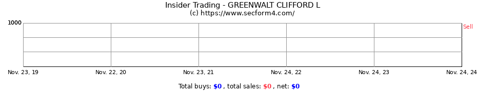 Insider Trading Transactions for GREENWALT CLIFFORD L