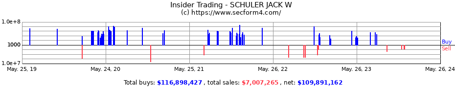 Insider Trading Transactions for SCHULER JACK W