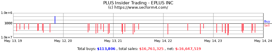 Insider Trading Transactions for EPLUS INC