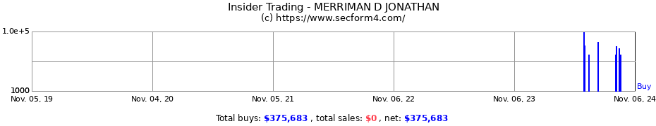 Insider Trading Transactions for MERRIMAN D JONATHAN