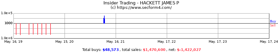 Insider Trading Transactions for HACKETT JAMES P