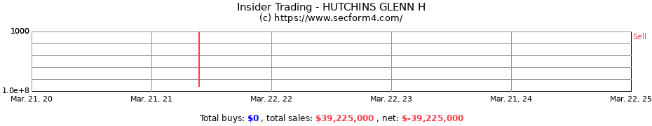 Insider Trading Transactions for HUTCHINS GLENN H