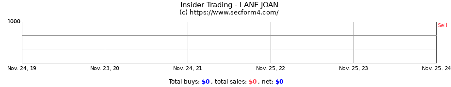 Insider Trading Transactions for LANE JOAN