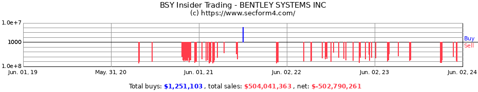 Insider Trading Transactions for BENTLEY SYSTEMS INC