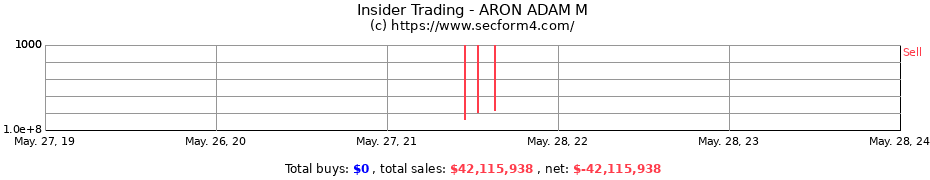 Insider Trading Transactions for ARON ADAM M