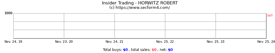 Insider Trading Transactions for HORWITZ ROBERT