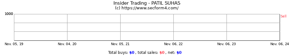 Insider Trading Transactions for PATIL SUHAS