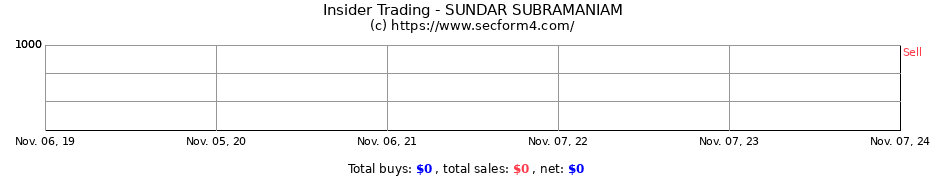 Insider Trading Transactions for SUNDAR SUBRAMANIAM