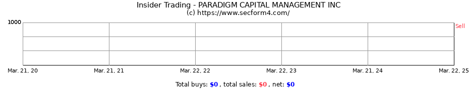 Insider Trading Transactions for PARADIGM CAPITAL MANAGEMENT INC