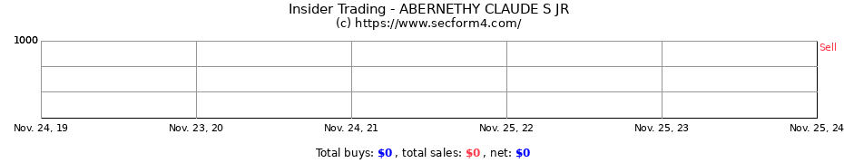 Insider Trading Transactions for ABERNETHY CLAUDE S JR