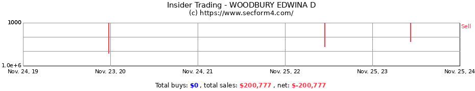 Insider Trading Transactions for WOODBURY EDWINA D