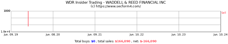 Insider Trading Transactions for WADDELL & REED FINANCIAL INC