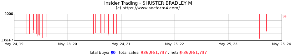 Insider Trading Transactions for SHUSTER BRADLEY M