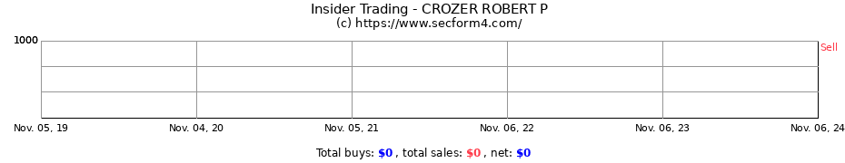 Insider Trading Transactions for CROZER ROBERT P