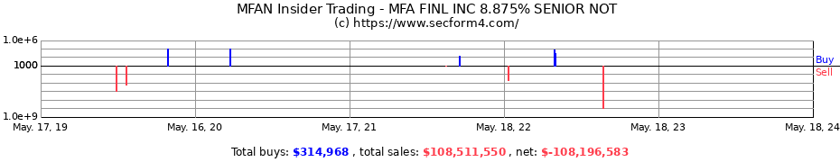 Insider Trading Transactions for MFA FINANCIAL INC.