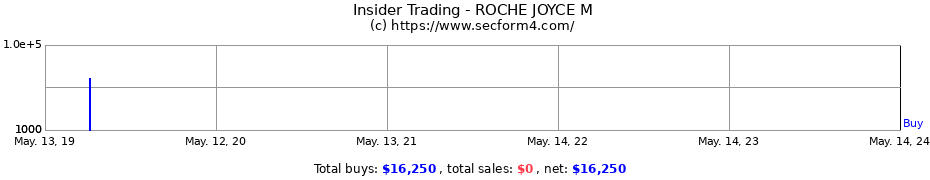 Insider Trading Transactions for ROCHE JOYCE M
