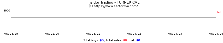 Insider Trading Transactions for TURNER CAL