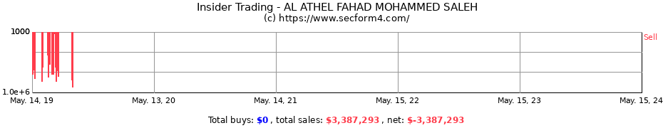 Insider Trading Transactions for AL ATHEL FAHAD MOHAMMED SALEH