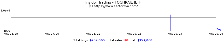 Insider Trading Transactions for TOGHRAIE JEFF