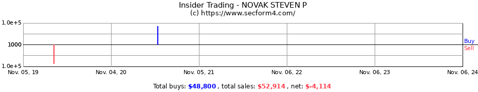 Insider Trading Transactions for NOVAK STEVEN P