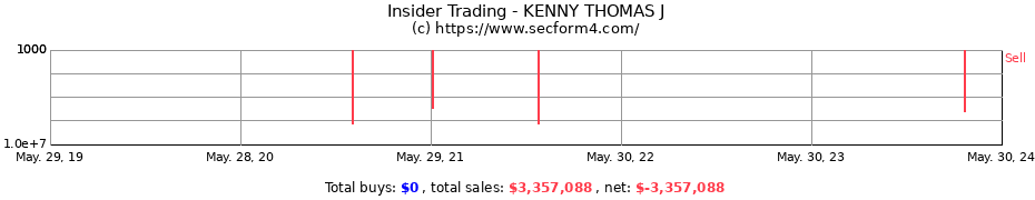Insider Trading Transactions for KENNY THOMAS J
