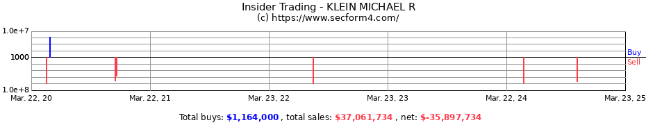 Insider Trading Transactions for KLEIN MICHAEL R