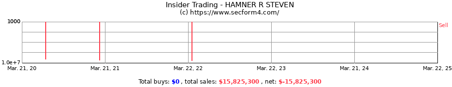 Insider Trading Transactions for HAMNER R STEVEN