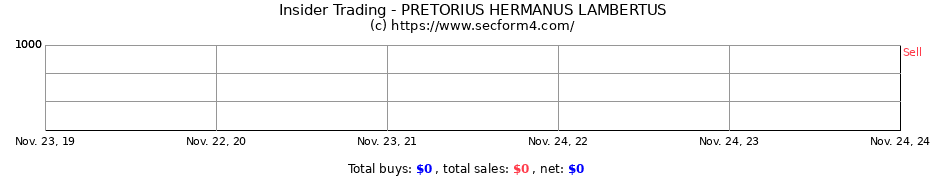 Insider Trading Transactions for PRETORIUS HERMANUS LAMBERTUS