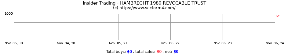 Insider Trading Transactions for HAMBRECHT 1980 REVOCABLE TRUST