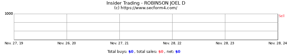 Insider Trading Transactions for ROBINSON JOEL D