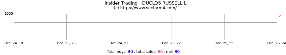 Insider Trading Transactions for DUCLOS RUSSELL L