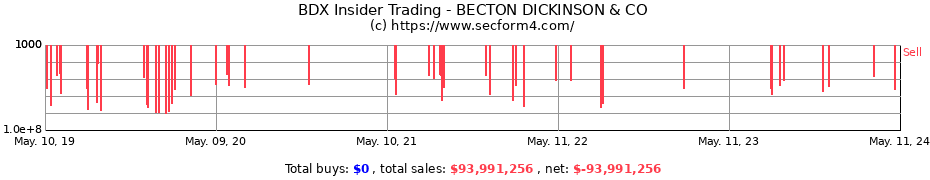 Insider Trading Transactions for BECTON DICKINSON & CO