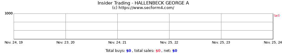 Insider Trading Transactions for HALLENBECK GEORGE A