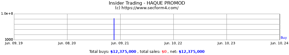 Insider Trading Transactions for HAQUE PROMOD