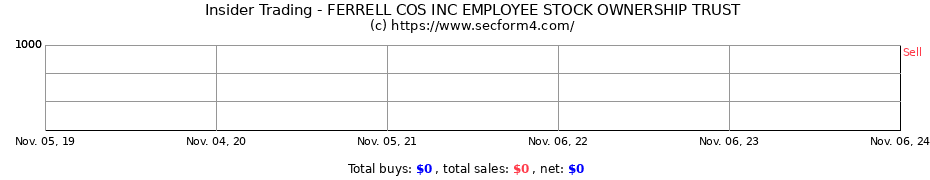 Insider Trading Transactions for FERRELL COS INC EMPLOYEE STOCK OWNERSHIP TRUST