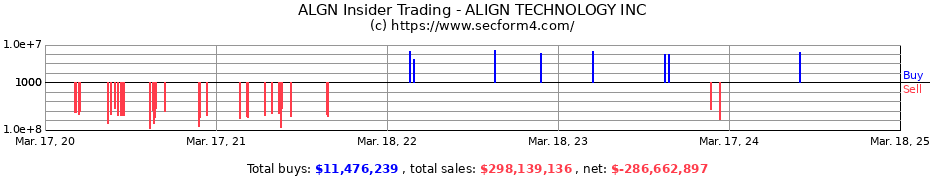 Insider Trading Transactions for ALIGN TECHNOLOGY INC